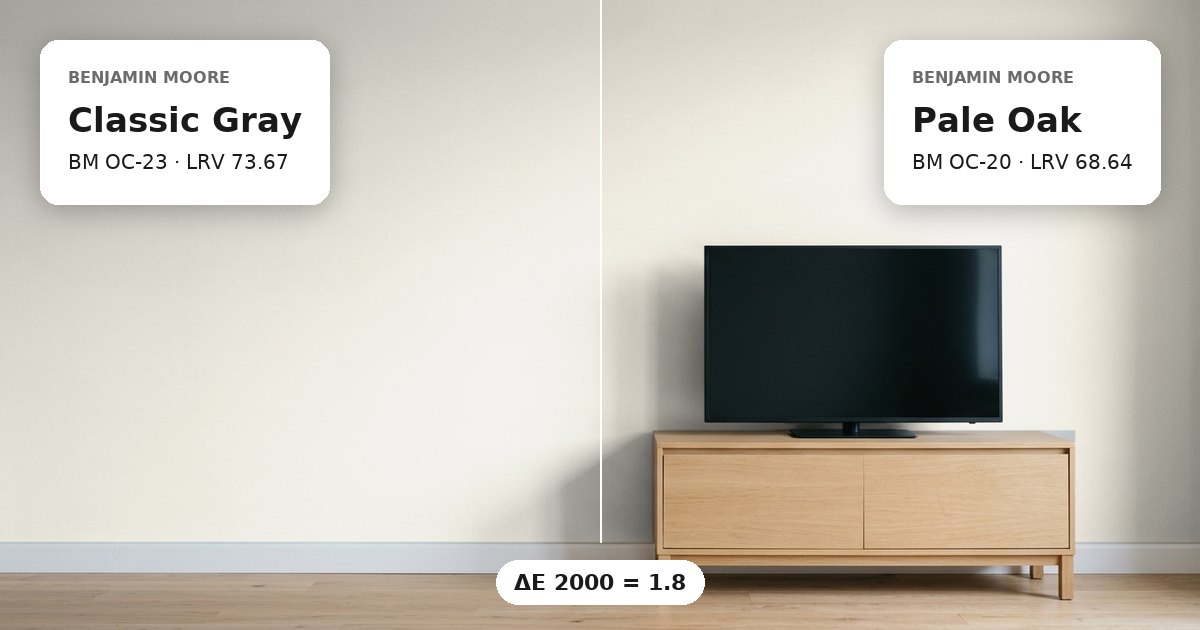 Living room wall painted half Classic Gray and half Pale Oak, side by side